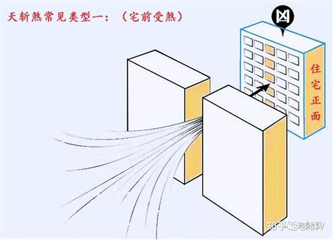 天斬煞 化解|玄煬風水：「天斬煞」的講解及化解方法！